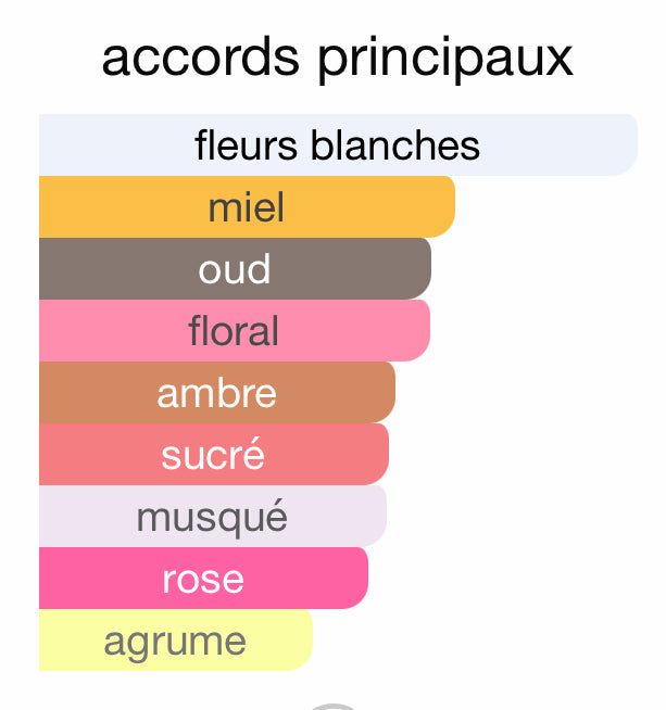 Fleur du désert - Décant